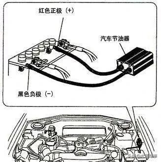 暗网下载 汽车节油器是什么原理，真的能节油吗？真相来了