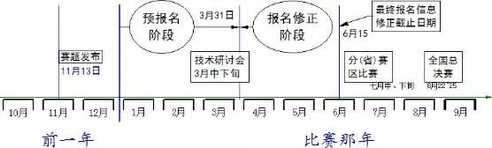恩智浦智能车大赛报道_第十二届恩智浦智能车_恩智浦杯全国大学生智能车竞赛