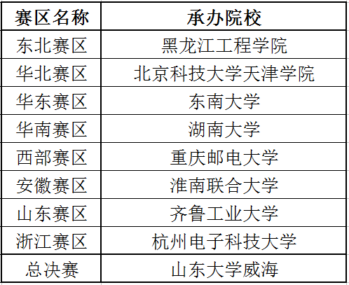 第十二届恩智浦智能车_恩智浦杯全国大学生智能车竞赛_恩智浦智能车大赛报道