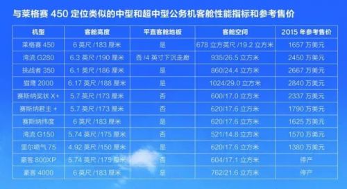 莱格赛450中型公务机_巴航莱格赛450市场分析_湾流450型公务机价格