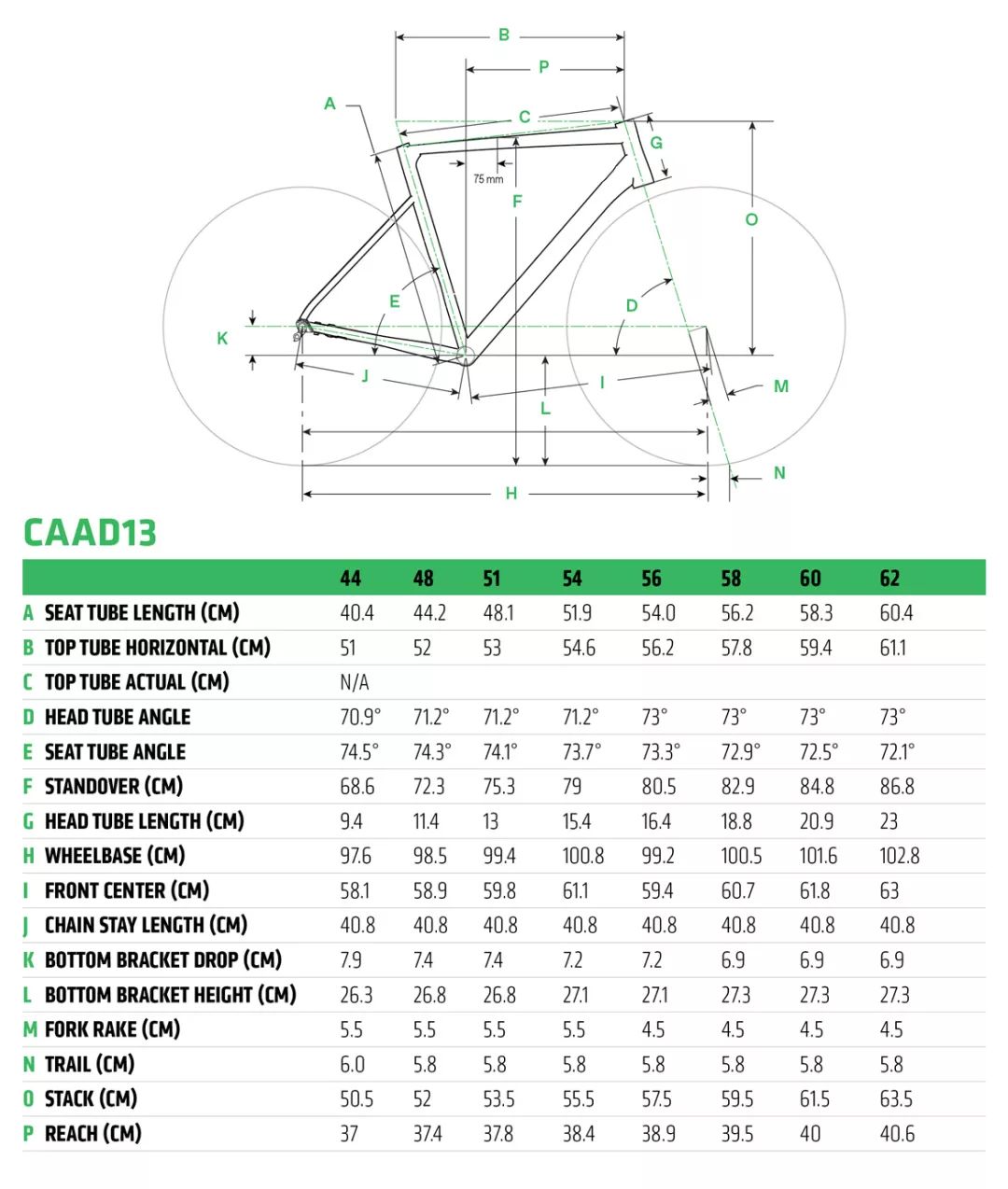 cannondale报价_Cannondale CAAD13评测_新一代公路车性能分析
