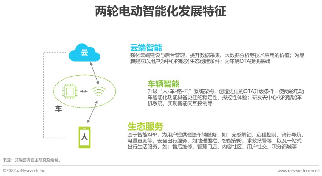两轮电动车新国标政策影响_爱玛和绿能哪个质量好_两轮电动车市场分析