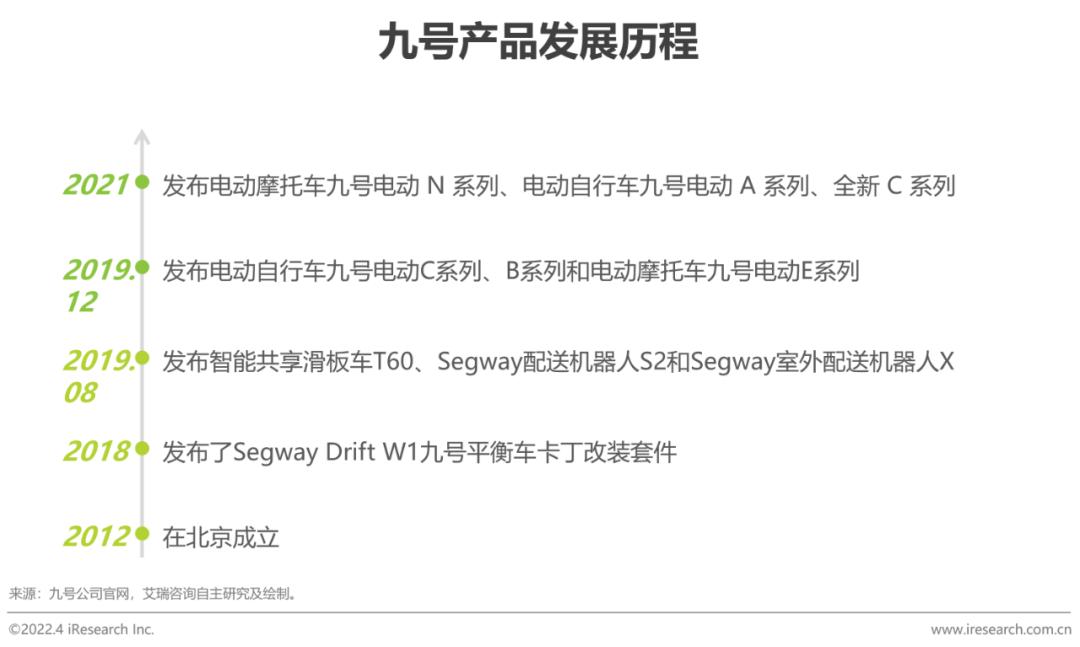 两轮电动车新国标政策影响_爱玛和绿能哪个质量好_两轮电动车市场分析