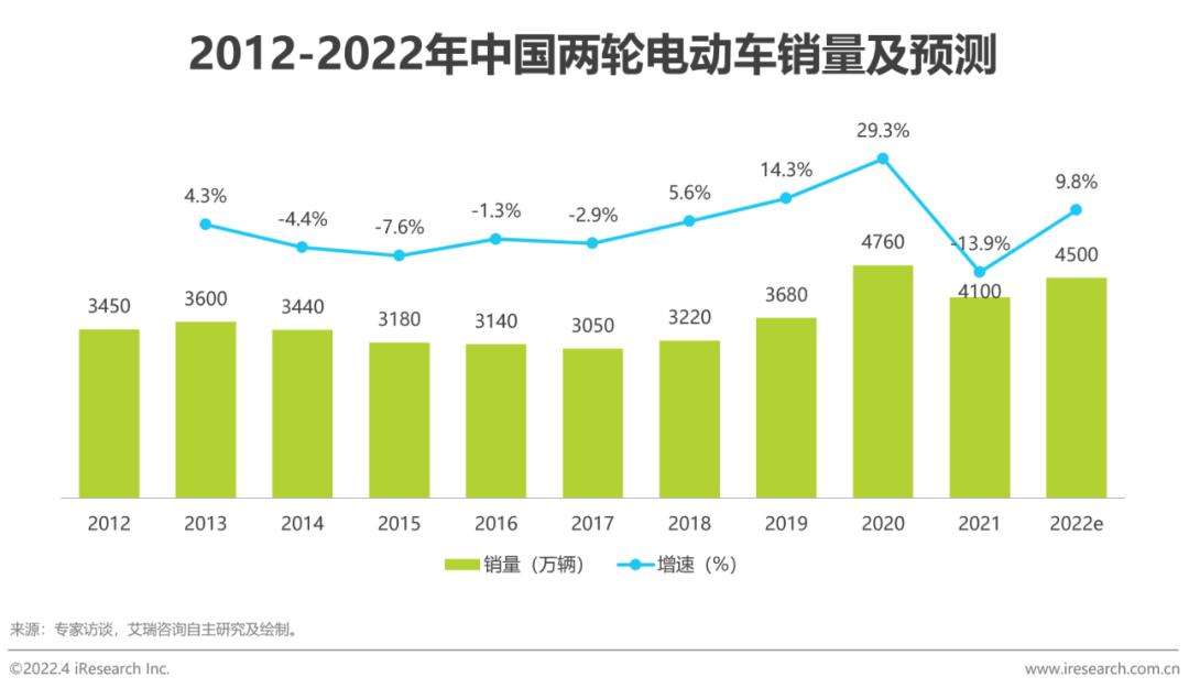 两轮电动车新国标政策影响_两轮电动车市场分析_爱玛和绿能哪个质量好