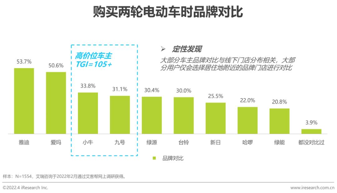 两轮电动车市场分析_爱玛和绿能哪个质量好_两轮电动车新国标政策影响