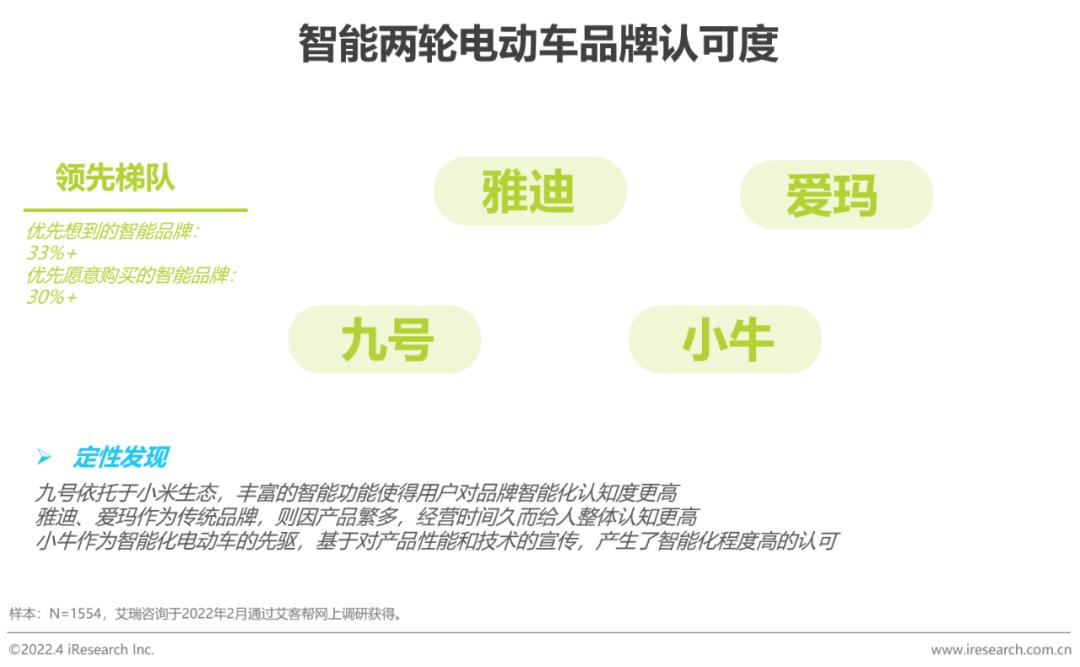 两轮电动车市场分析_两轮电动车新国标政策影响_爱玛和绿能哪个质量好