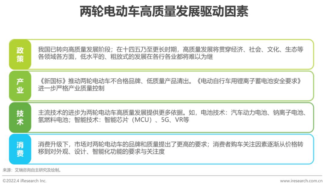 两轮电动车新国标政策影响_爱玛和绿能哪个质量好_两轮电动车市场分析