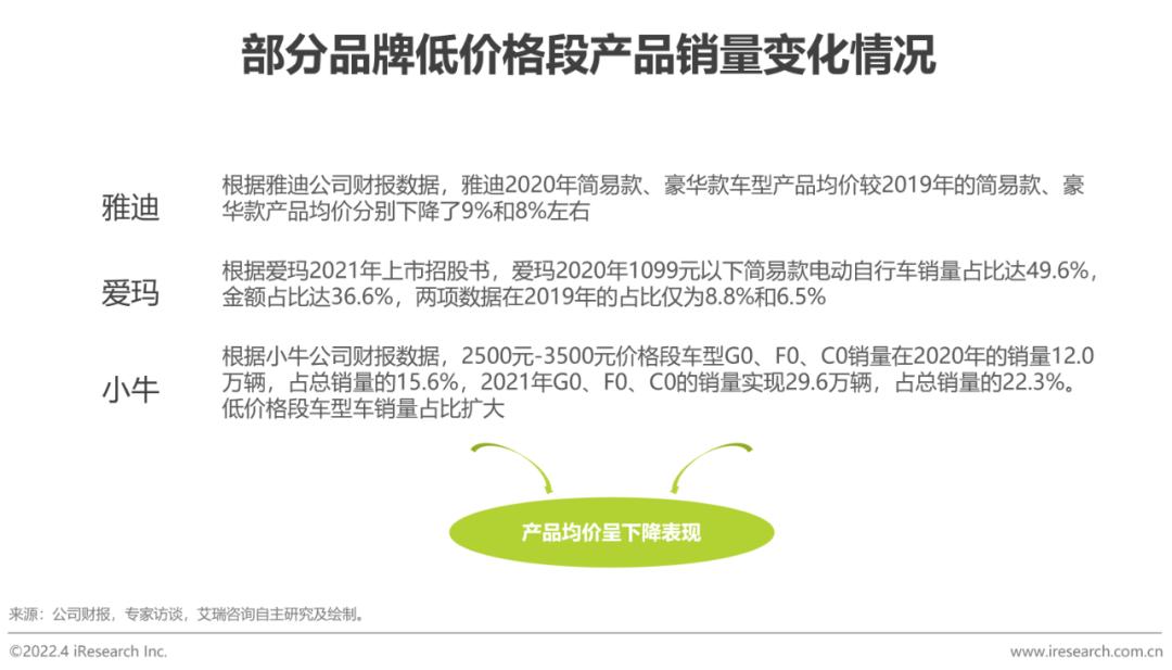 爱玛和绿能哪个质量好_两轮电动车市场分析_两轮电动车新国标政策影响