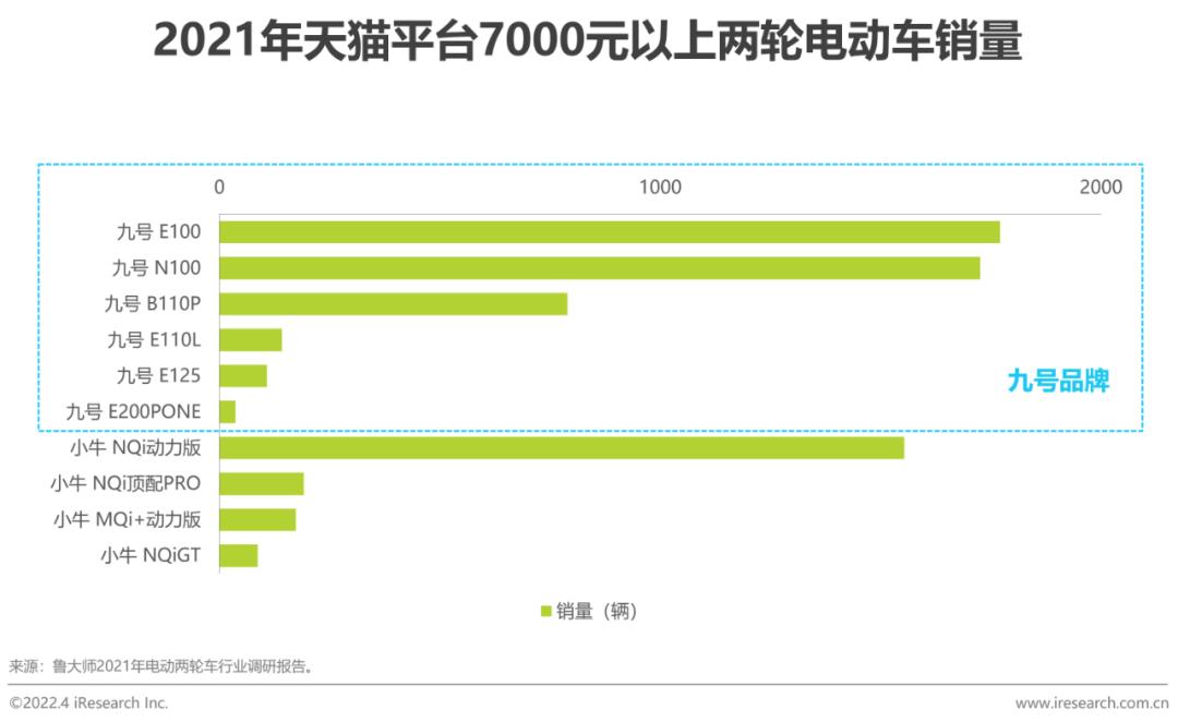 两轮电动车新国标政策影响_爱玛和绿能哪个质量好_两轮电动车市场分析