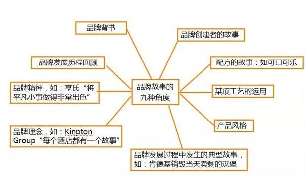 zippo 油 真假_品牌故事构建策略_ZIPPO打火机故事营销