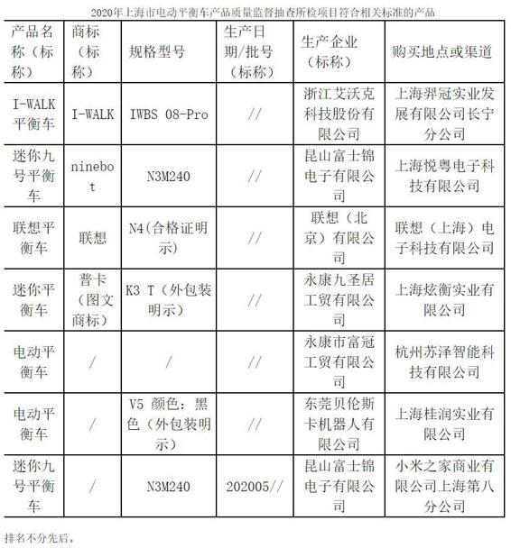 平衡智能车品牌推荐_智能平衡车品牌_智能平衡车10大品牌