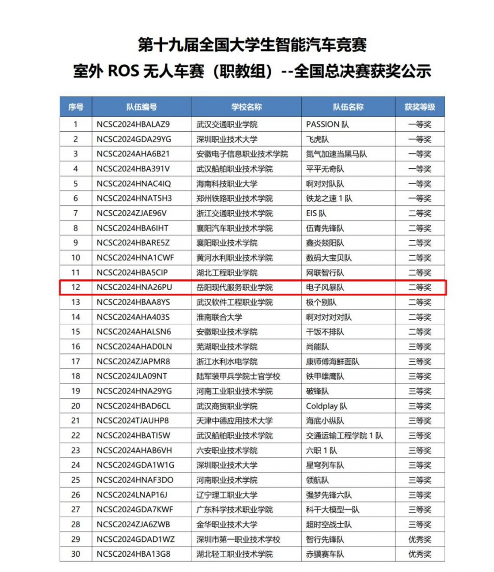 全国大学生智能汽车竞赛_2025大学生智能车竞赛_智能工程学院学子