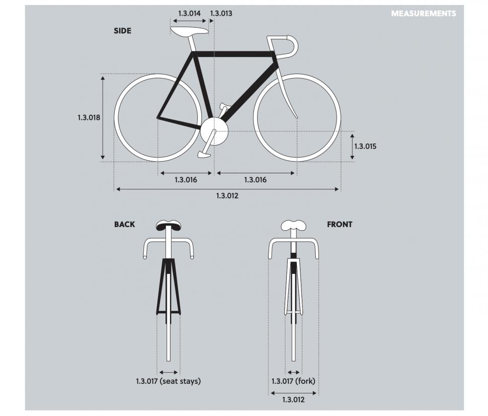 2025 cannondale evo_UCI自行车审批流程_UCI自行车车架标签含义