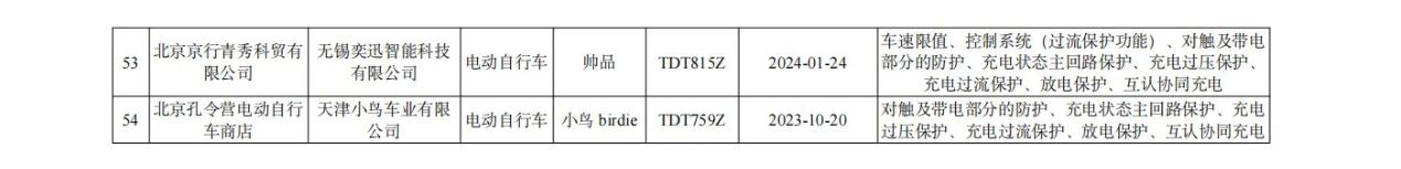 电动自行车电气安全要求_北京抽查不合格电动自行车_绿源和绿能区别