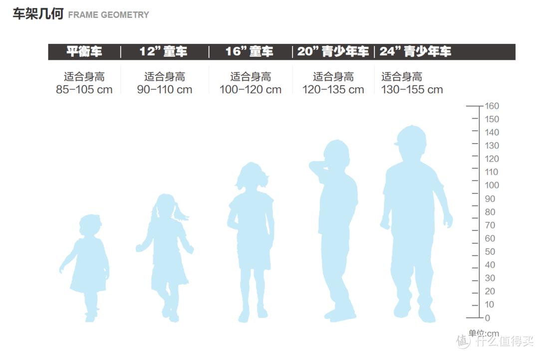 暗网下载 最省钱的方式，其实是一步到位！—GIANT XTC 24青少年自行车简评