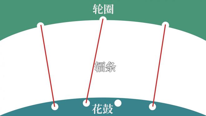 直拉花鼓和弯头花鼓_直拉花鼓真的好_直拉花鼓怎么编圈