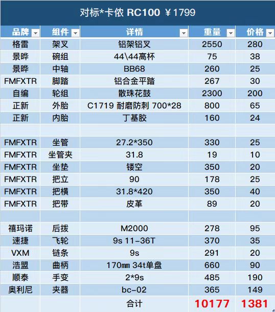 斯特拉美利达95d_美利达斯特拉95_斯特拉美利达92