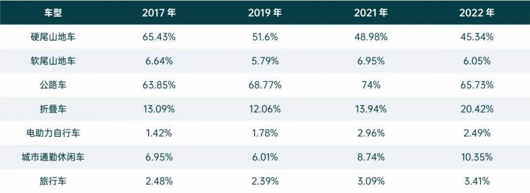 中年男性骑行运动_上海死飞自行车专卖店_山地车与公路车市场分析
