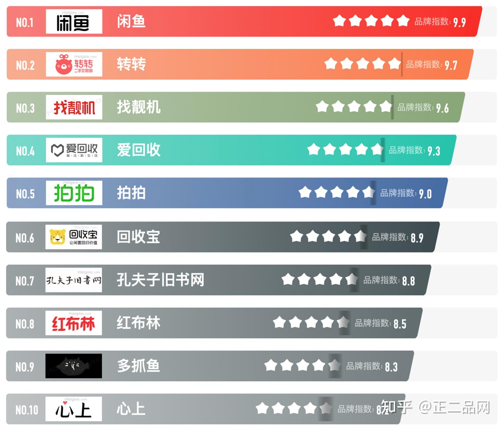 星空体育app下载入口 有哪些可靠的二手闲置物品的交易平台？