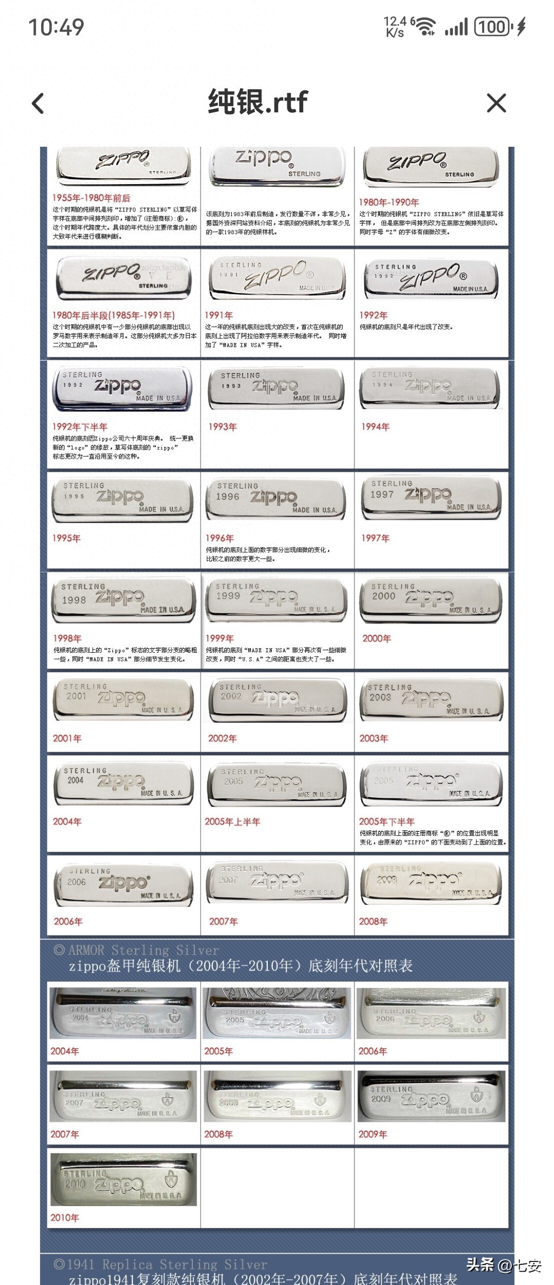 星空综合体育app下载 浅谈Zippo市场收藏老机的意义