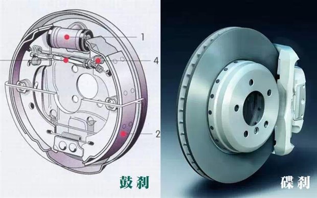 星空体育app官方下载 鼓刹改碟刹可以改吗