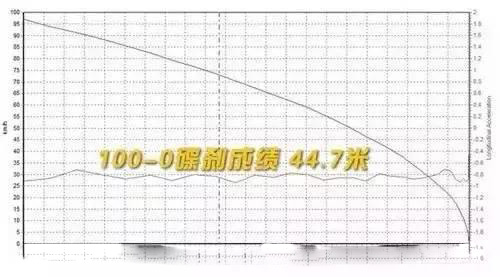 鼓刹好还是碟刹好_鼓刹碟刹结构分析_鼓刹与碟刹制动效果比较