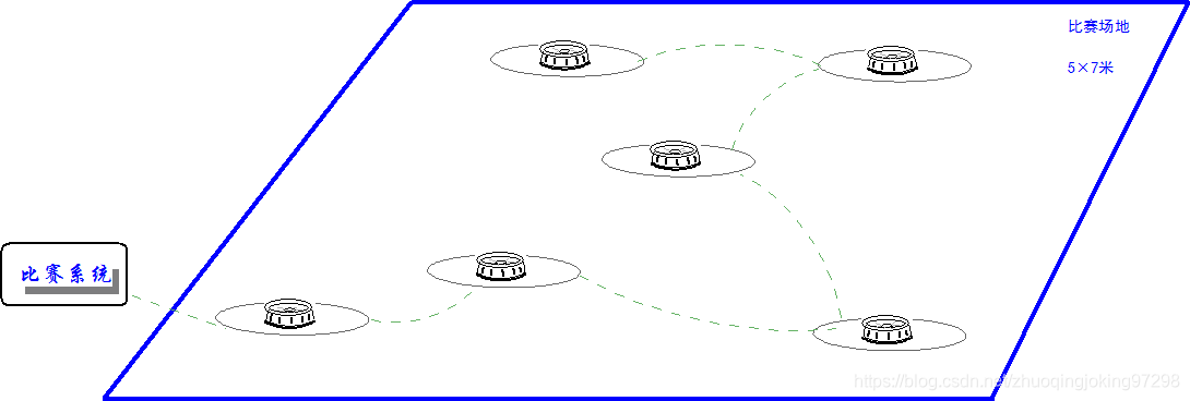 信标引导比赛场地示意图