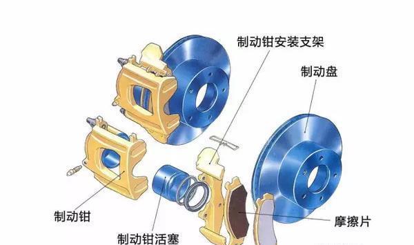 盘刹和鼓刹区别, 鼓刹真的是厂家偷工减料?