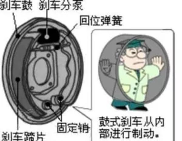 盘刹和鼓刹区别, 鼓刹真的是厂家偷工减料?