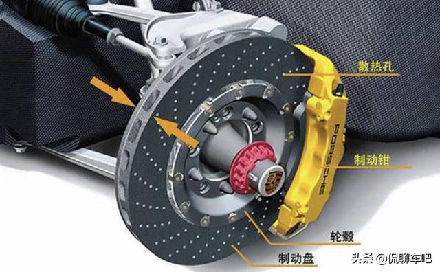 碟刹鼓刹制动力分析_汽车鼓刹改碟刹_汽车刹车碟刹与鼓刹优缺点比较
