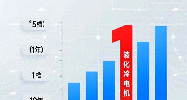 星空综合体育app下载 10年质保的液冷电机 为何难入雅迪 爱玛法眼 背后是行业现实的