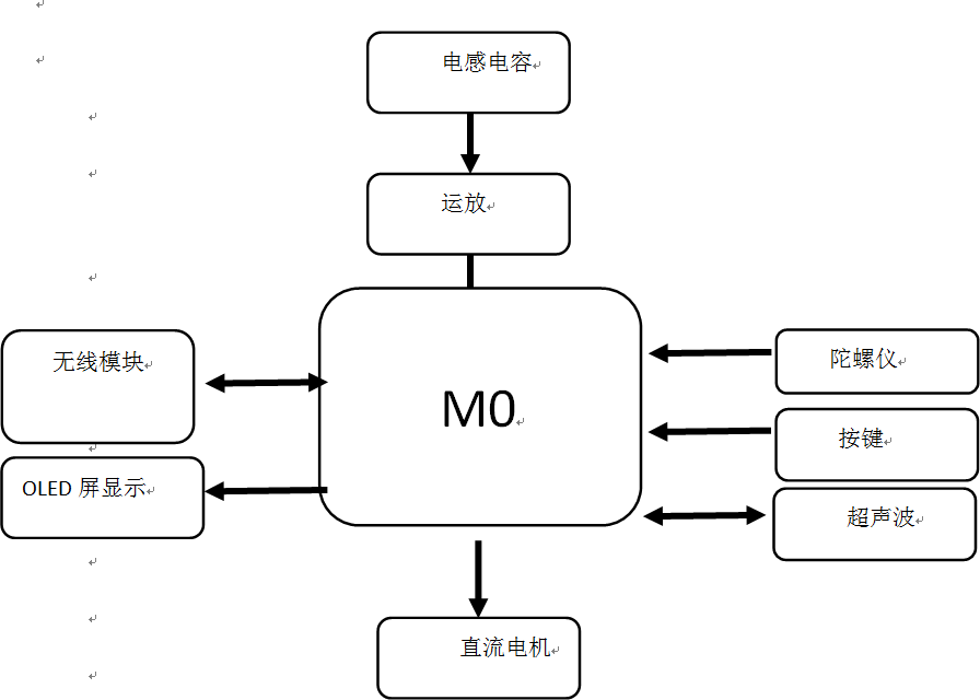 图1.1 整体结构框图