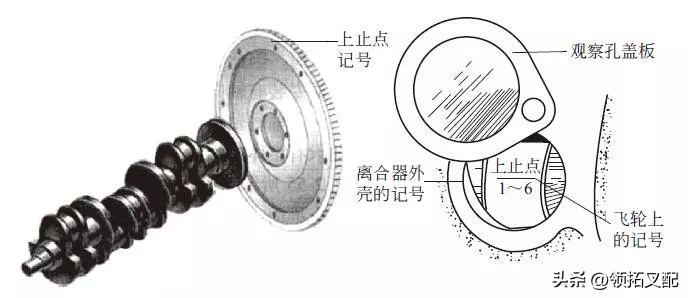 发动机飞轮的作用_飞轮发动机_飞轮发动机的另外名字