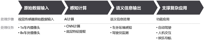 智车科技, 几个主流的自动驾驶平台,内附报告下载链接