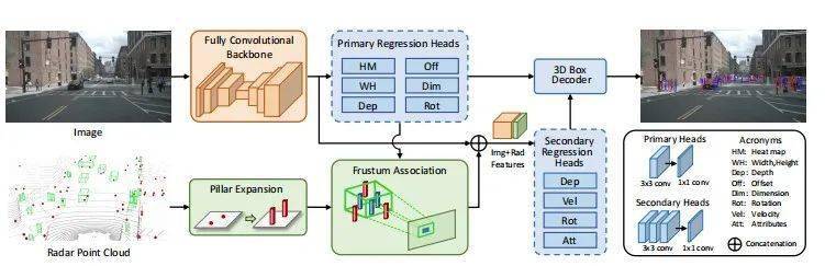 主流车型车载摄像头搭载方案优劣比较_车载摄像头技术入门介绍_智能车摄像头图像采集