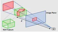 车载摄像头技术入门介绍_主流车型车载摄像头搭载方案优劣比较_智能车摄像头图像采集