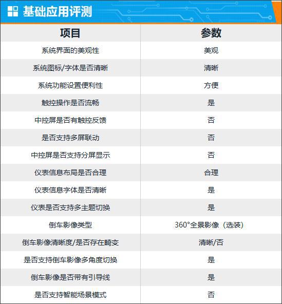 智能车机怎么联网_智能网联车机系统_车载智能网联