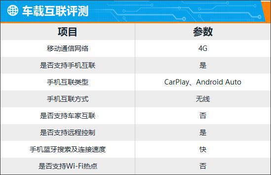 智能车机怎么联网_智能网联车机系统_车载智能网联