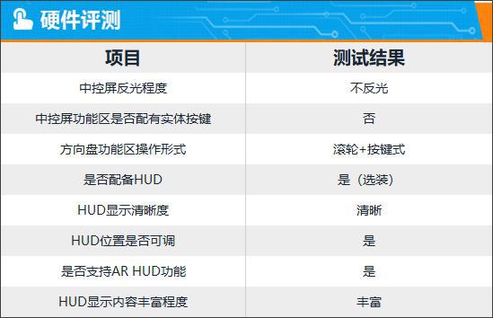 车载智能网联_智能车机怎么联网_智能网联车机系统