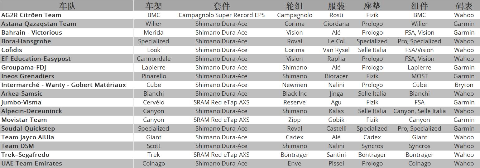 车队赞助商更换分析_2023世巡赛车队器材变化_cannondale 2025