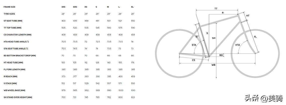 美利达车架号几位_美利达斯特拉CARBON性价比评测_美利达斯特拉第五代碳纤维公路车