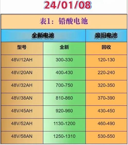 48v20ah锂电池价格_电动车换锂电池多少钱_电动车换铅酸电池多少钱