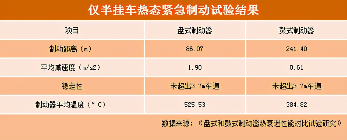 鼓刹异响尖叫怎么处理_鼓刹_鼓刹多久换一次刹车片