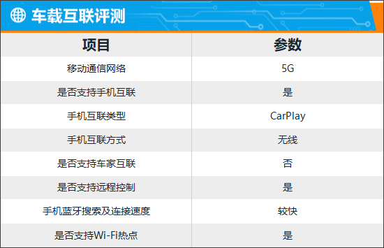 智能车机互联是什么意思_智能网联车机娱乐终端_智能车机怎么联网