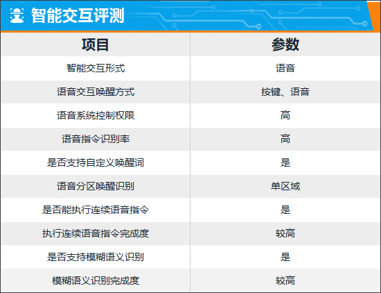 智能网联车机娱乐终端_智能车机互联是什么意思_智能车机怎么联网
