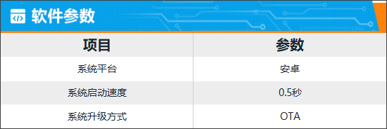 智能车机互联是什么意思_智能车机怎么联网_智能网联车机娱乐终端