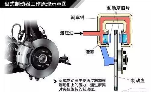 碟刹和鼓刹，哪个制动效果更好？