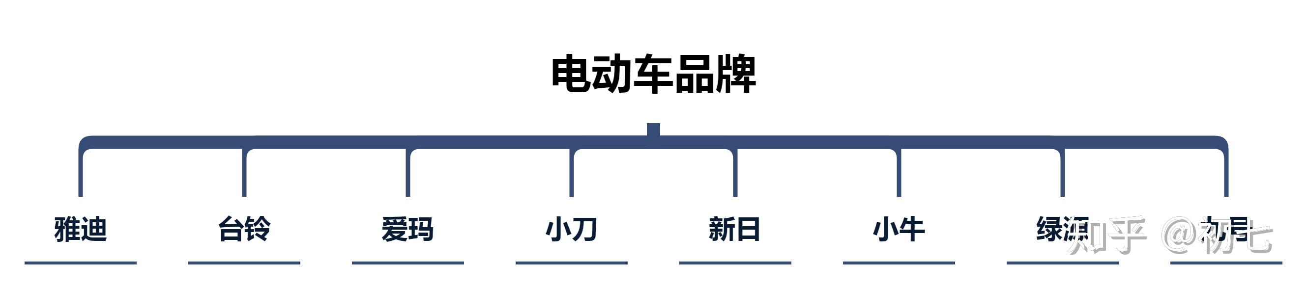 折叠电动车优缺点分析_电动折叠车选购指南_新日电动车图片大全赵丽颖