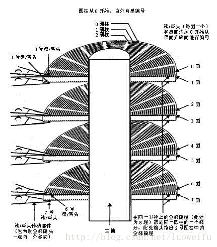 硬盘的盘片有毒吗_硬盘盘片材质_硬盘盘片是什么金属