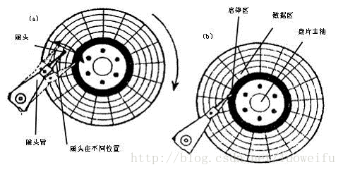 硬盘的盘片有毒吗_硬盘盘片是什么金属_硬盘盘片材质